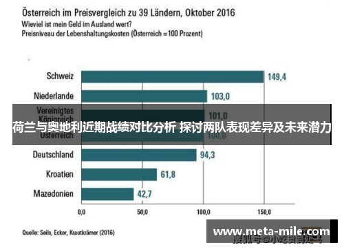 荷兰与奥地利近期战绩对比分析 探讨两队表现差异及未来潜力