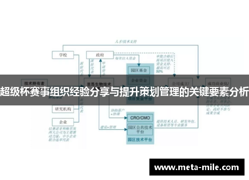 超级杯赛事组织经验分享与提升策划管理的关键要素分析 超级杯赛事组织经验分享与提升策划管理的关键要素分析