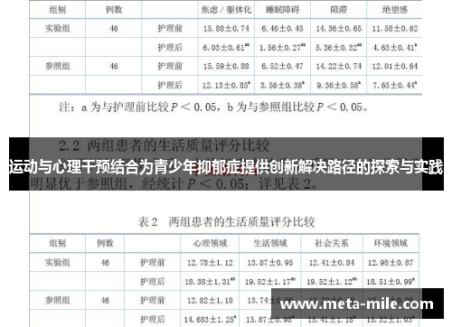 运动与心理干预结合为青少年抑郁症提供创新解决路径的探索与实践