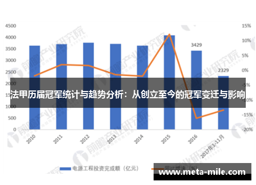 法甲历届冠军统计与趋势分析：从创立至今的冠军变迁与影响