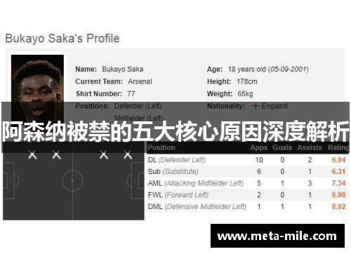 阿森纳被禁的五大核心原因深度解析