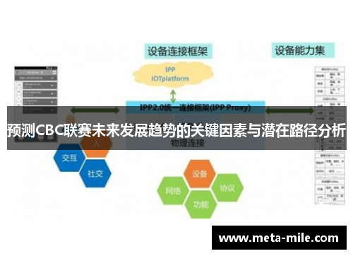 预测CBC联赛未来发展趋势的关键因素与潜在路径分析