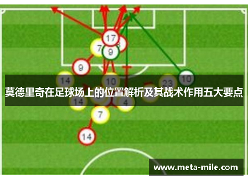 莫德里奇在足球场上的位置解析及其战术作用五大要点