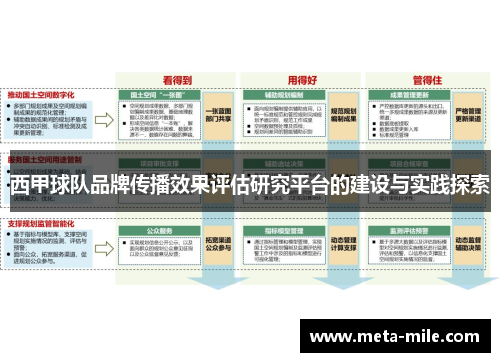 西甲球队品牌传播效果评估研究平台的建设与实践探索