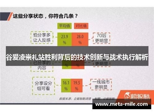 谷爱凌崇礼站胜利背后的技术创新与战术执行解析