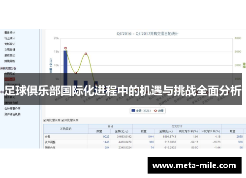 足球俱乐部国际化进程中的机遇与挑战全面分析