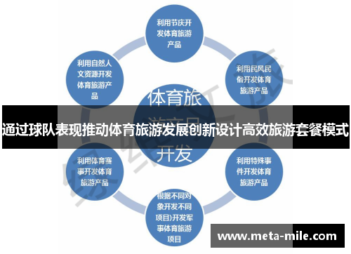 通过球队表现推动体育旅游发展创新设计高效旅游套餐模式