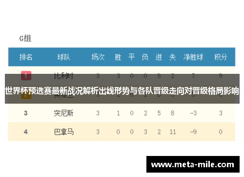 世界杯预选赛最新战况解析出线形势与各队晋级走向对晋级格局影响 世界杯预选赛最新战况解析出线形势与各队晋级走向对晋级格局影响