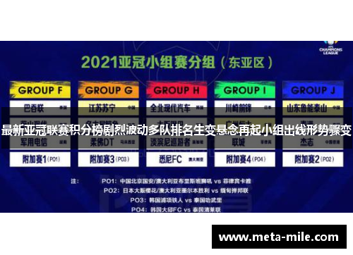 最新亚冠联赛积分榜剧烈波动多队排名生变悬念再起小组出线形势骤变 最新亚冠联赛积分榜剧烈波动多队排名生变悬念再起小组出线形势骤变