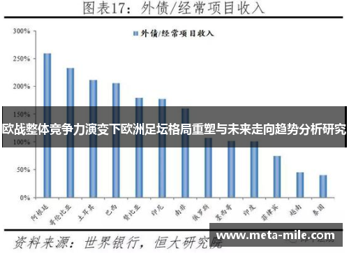 欧战整体竞争力演变下欧洲足坛格局重塑与未来走向趋势分析研究 欧战整体竞争力演变下欧洲足坛格局重塑与未来走向趋势分析研究