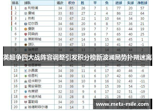 英超争四大战阵容调整引发积分榜新波澜局势扑朔迷离 英超争四大战阵容调整引发积分榜新波澜局势扑朔迷离