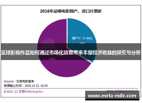 足球影视作品如何通过市场化运营带来丰厚经济收益的探索与分析 足球影视作品如何通过市场化运营带来丰厚经济收益的探索与分析