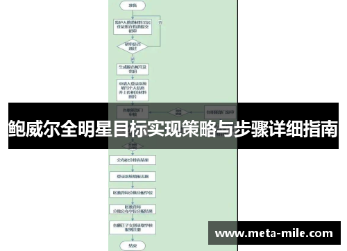 鲍威尔全明星目标实现策略与步骤详细指南 鲍威尔全明星目标实现策略与步骤详细指南